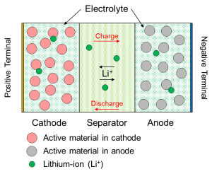 li-ion cell simulation
