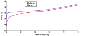 battery discharge charge test using simulation 
