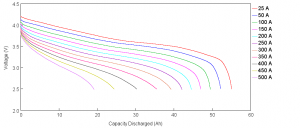 li ion battery discharge simulation 