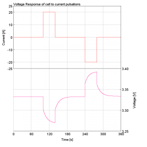 battery voltage response simulation