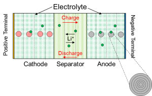 pseudo 2d model battery simulation