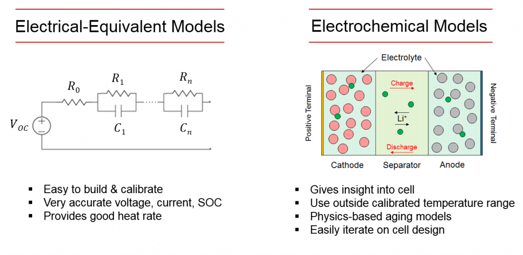 battery modeling simulation 
