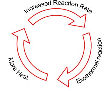 battery thermal management cycle