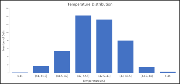 temperature distribution
