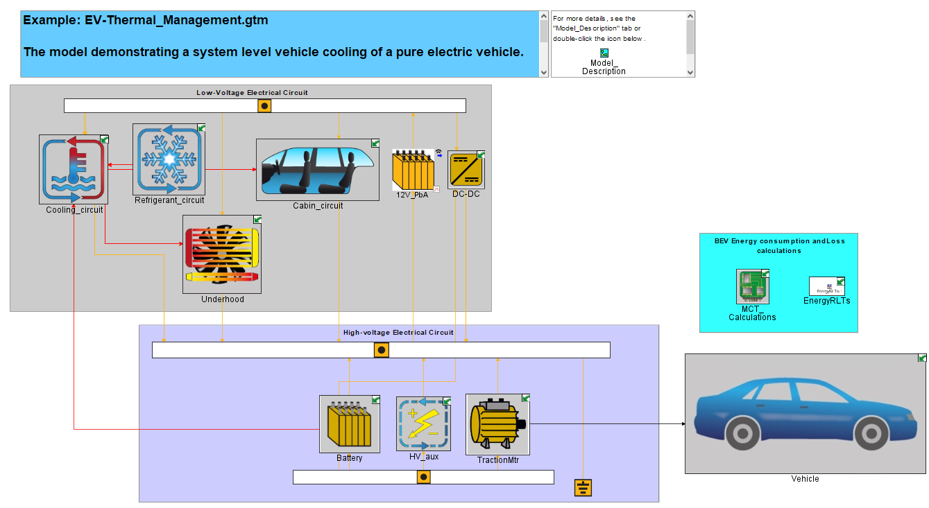 vehicle thermal model simulation