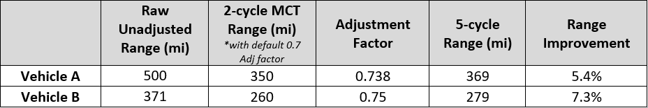 modelling and performance analysis of electric vehicle