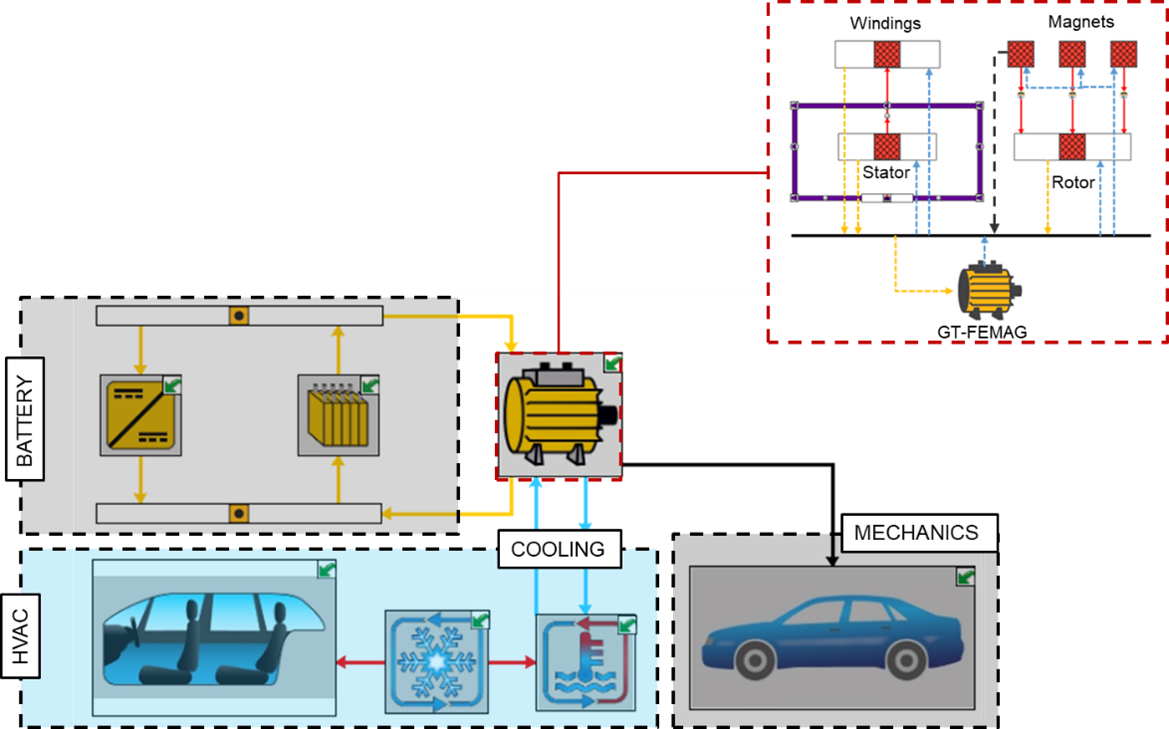 multi-physics BEV simulation model 
