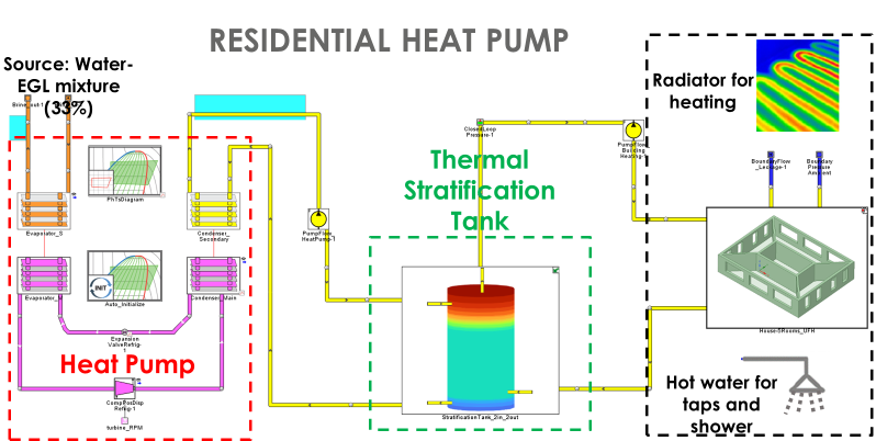 heat pump model