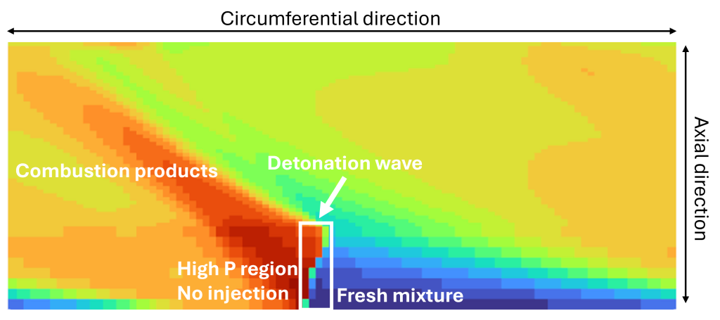Figure 2 Unwrapped view of the RDE, illustrating the various regions. Colors represent temperature ranging from ≈500K (blue) to ≈3500K (red)