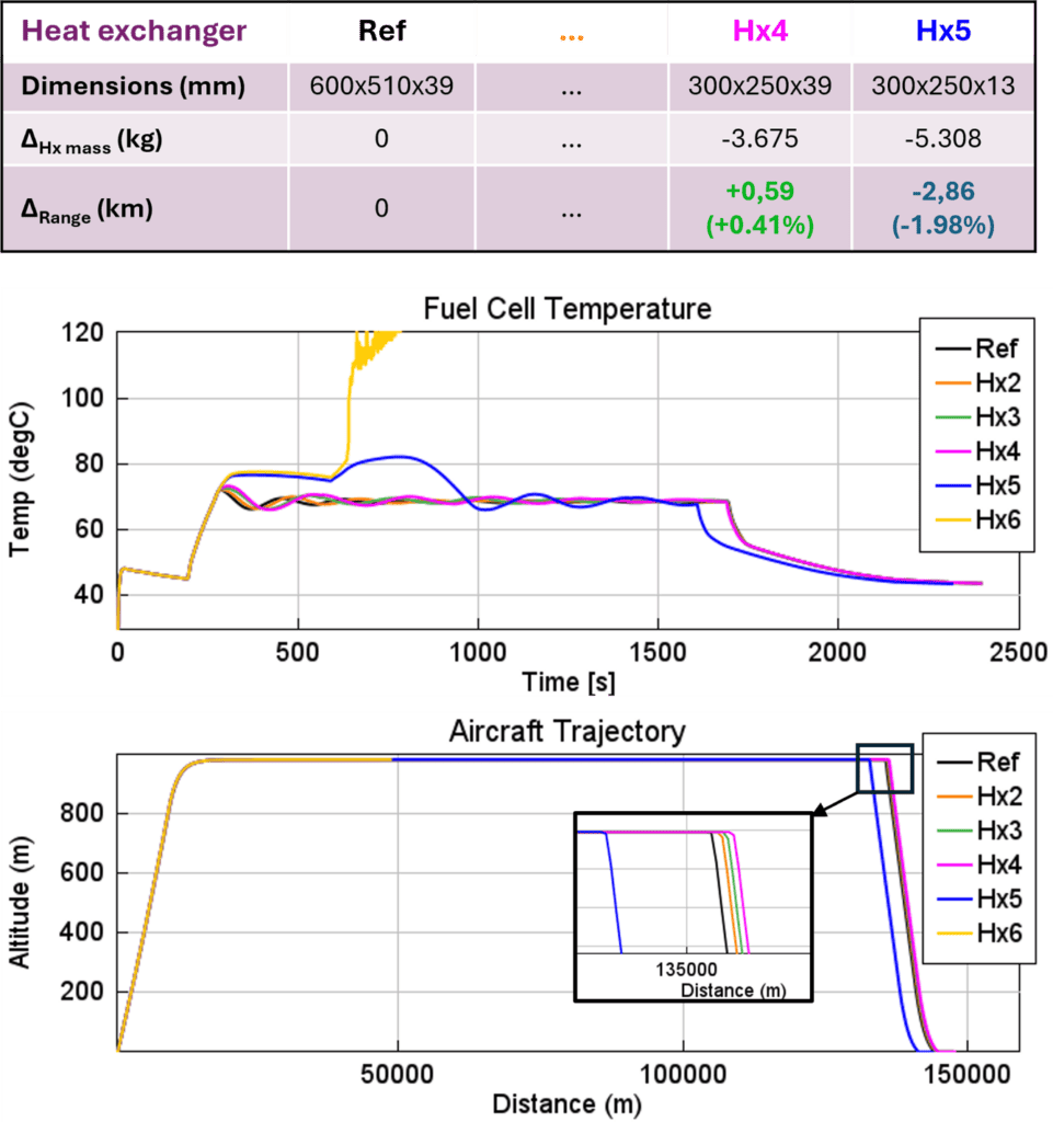 Aircraft Heat Exchanger Optimization