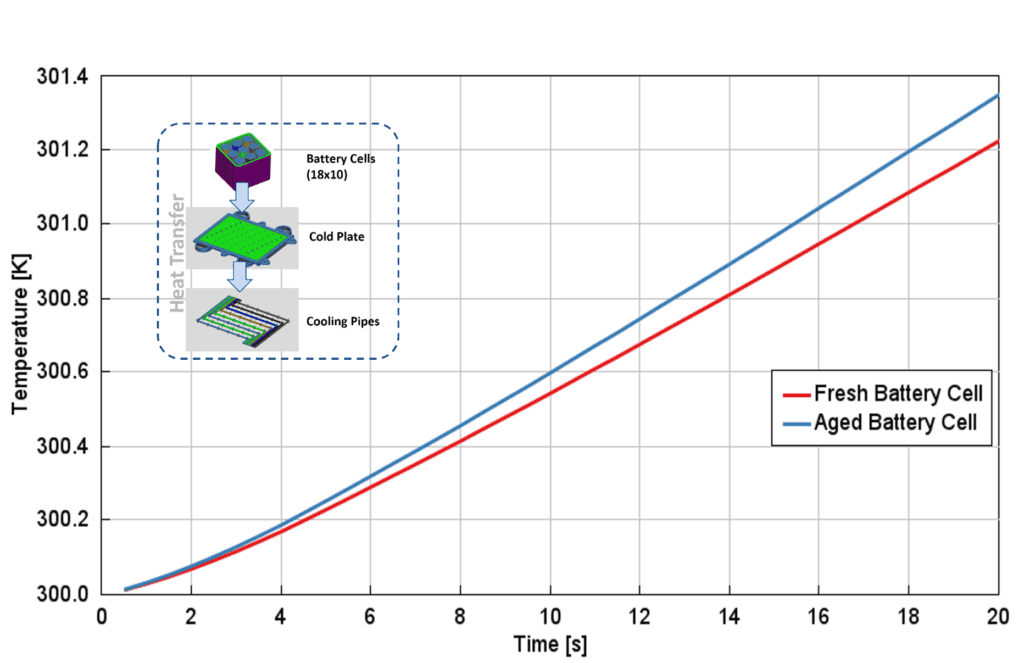 Battery Aging Simulation