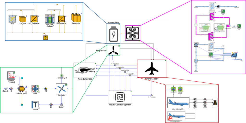 Electric Aircraft
