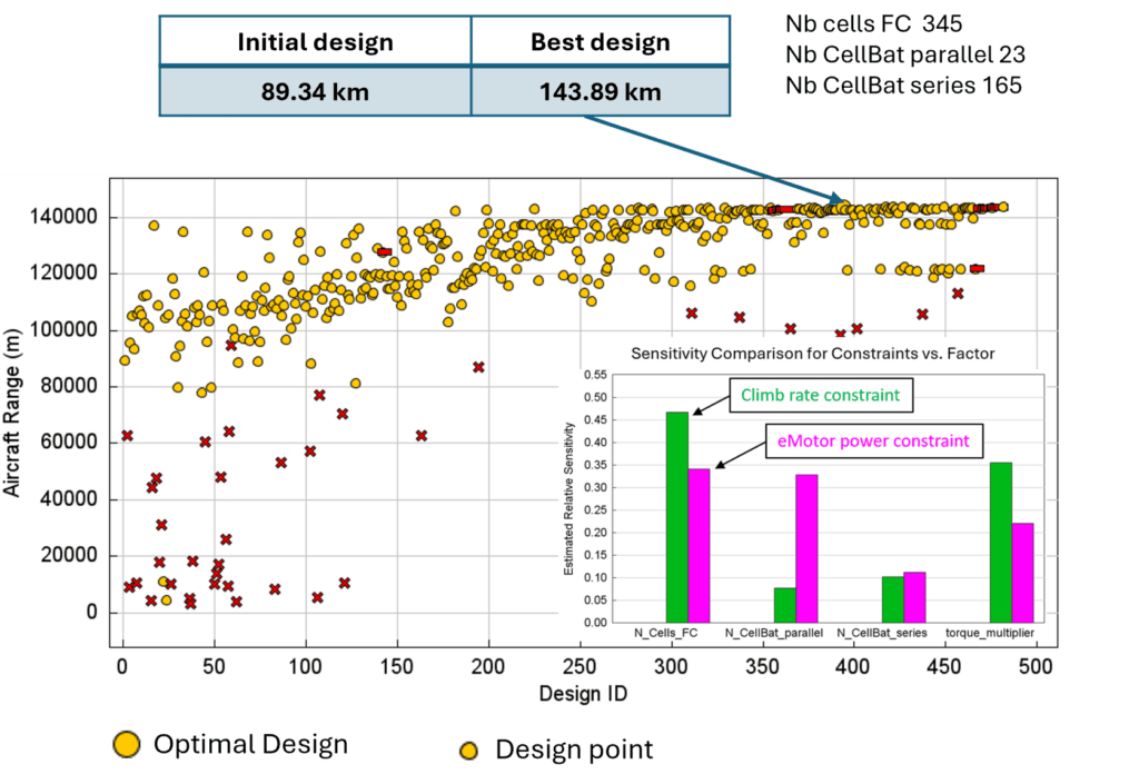 Electric Aircraft Design Optimization Simulation