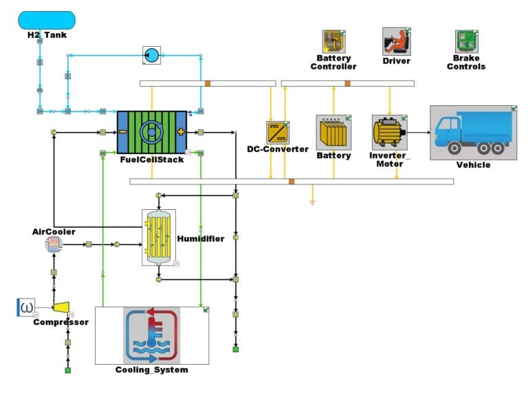 Fuel Cell System Modeling - Gamma Technologies